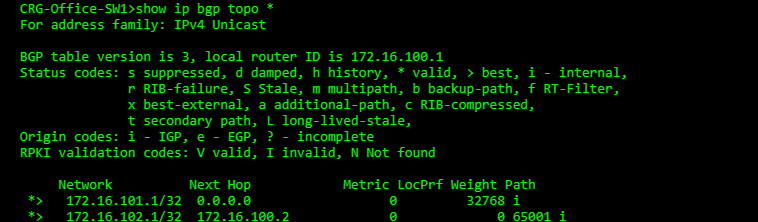 Simple BGP with Meraki Switching